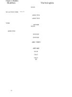 Kiểm tra ngữ pháp chapter 3 adjectives+adverbs+other  modifiers 