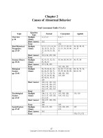 Abnormal psychology 7th edition oltmanns test bank 