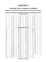 Accounting tools for business decision making 6th edition kimmel test bank 