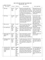 DE CUONG ON TAP NGU VAN 8  HKII  2014 2015