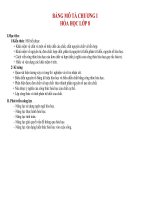 BẢNG MÔ TẢ CHƯƠNG I HÓA HỌC LỚP 8