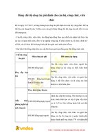 Bảng chế độ công tác phí dành cho cán bộ, công chức, viên chức mới nhất