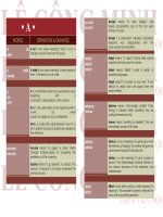 250 CONFUSING WORDS  Những từ dễ nhầm lẫn trong tiếng anh Đầy đủ nhất