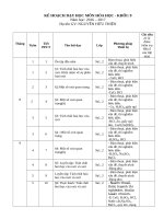 KẾ HOẠCH dạy học môn hóa học 9