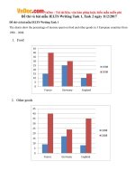 Đề thi và bài mẫu IELTS Writing Task 1, Task 2 ngày 11/2/2017