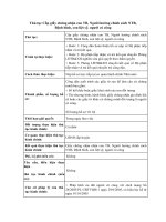 Thủ tục cấp giấy chứng nhận con thương binh