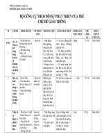 BỘ CÔNG CỤ THEO DÕI SỰ PHÁT TRIỂN CỦA TRẺ CHỦ ĐỀ GIAO THÔNG