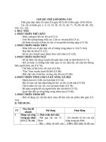 Giáo án Lớp Lá CHỦ ĐỀ THẾ GIỚI ĐỘNG VẬT