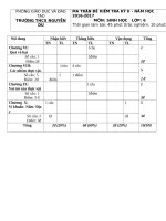 6 MA TRẬN SINH 6 (16 17)   TUYẾT 