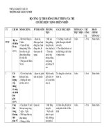 BỘ CÔNG CỤ THEO DÕI SỰ PHÁT TRIỂN CỦA TRẺ CHỦ ĐỀ HIỆN TƯỢNG THIÊN NHIÊN
