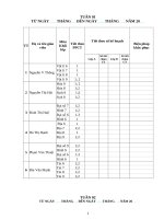 So theo doi thuc hien ct 2016 2017 