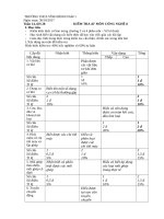 Kiểm tra 1 tiết môn công nghệ 8 