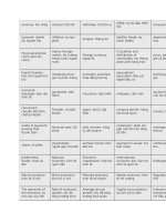 Tài liệu tiếng anh ngành kinh tế (autosaved)