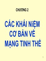 Chương 2 các khái niệm cơ bản về mạng tinh thể 