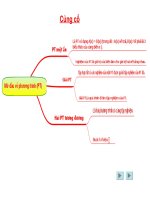 Chương III. §1. Mở đầu về phương trình