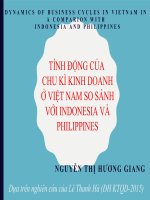Thuyết trình tính động của chu kỳ kinh doanh ở việt nam so sánh với indonesia và philippines 