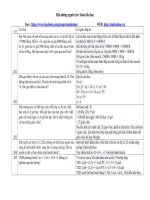 1400 bài toán hay nhất ở tiểu học (3)