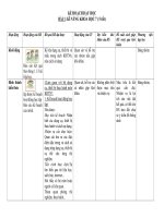 KẾ HOẠCH BÀI DẠY THM lop 7 mon KHTN (Phân môn hoa) full (Chuẩn)