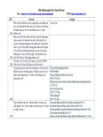 1400 bài toán hay nhất ở tiểu học (6)