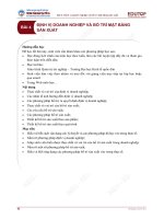 ĐỊNH VỊ DOANH NGHIỆP VÀ BỐ TRÍ MẶT BẰNG SẢN XUẤT