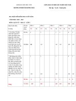 Bộ đề kiểm tra cuối năm có ma trận môn lịch sử địa lý lớp 5 