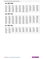 File d  chuyên đề 6  mặt nón   trụ   cầu 