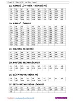 File d  chuyên đề 2  hàm số mũ   lũy thừa   logarit 