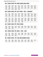 File d  chuyên đề 8  bài toán thực tế 