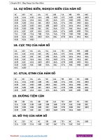 File d  đáp án 8 chuyên đề 