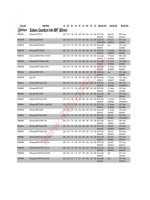 Transmission ID chart public 