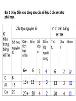 Bài 31. Sơ lược về bảng tuần hoàn các nguyên tố hoá học