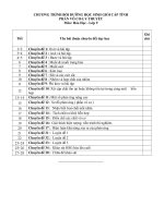 CHUYÊN ĐỀ BỒI DƯỠNG HỌC SINH GIỎI CẤP TỈNH  PHẦN VÔ CƠLY THUYẾT  Môn: Hóa Học  Lớp 9