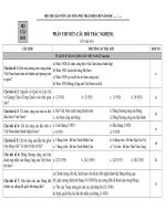 BỘ CÂU HỎI HỘI THI GIÁO VIÊN LÀM TỔNG PHỤ TRÁCH ĐỘI GIỎI