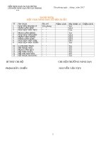 DANH SÁCH HỘI VIÊN NÔNG DÂN 15