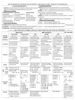BẢNG TỔNG kết KIẾN THỨC HÓA HỌC cần để THI THPT đại học   bí mật đề THI đại học THPT QUỐC GIA năm 2017 2018