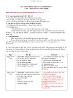 Ôn tập lý thuyết hóa học cấp tốc   nguyễn anh phong 