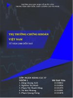 THỊ TRƯỜNG CHỨNG KHOÁN VIỆT NAM từ 2008 ĐẾN NAY