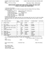 BIEN BAN KIEM KE THIET BI 