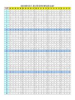 ĐÁP án vật lý 24 MÃ đề 