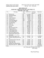 Đăng kí mua thiết bị dạy học 