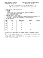 BÁO cáo kết QUẢ KIỂM TRA học kì i môn tiếng anh khối 9 