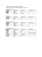 Bài tập và thực hành 2: Tạo cấu trúc bảng