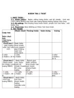 đề kiểm tra 1t k9 HKII. 2015