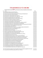 TỔNG HỢP 50000 BÀI LUẬN VĂN TẤT CẢ CÁC LĨNH VỰC ( 10001 20000)