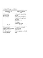 Bản vẽ autocad Công nghệ sản xuất bản sàn rỗng BTCT dự ứng lực