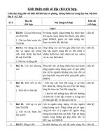 Tích hợp về BĐKH&PCTT Môn địa THCS