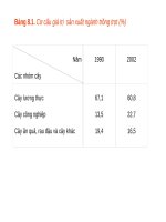 Bài 8. Sự phát triển và phân bố nông nghiệp