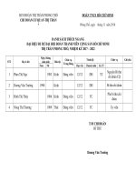 DANH SÁCH dự đại hội đoàn cấp TRÊN 