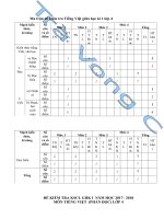 ĐỀ THI GHKI MÔN TIẾNG VIỆT THEO TT22 CÓ MA TRẬN