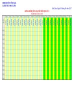 BẢNG TỔNG HỢP NỀ NẾP HỌC KỲ I